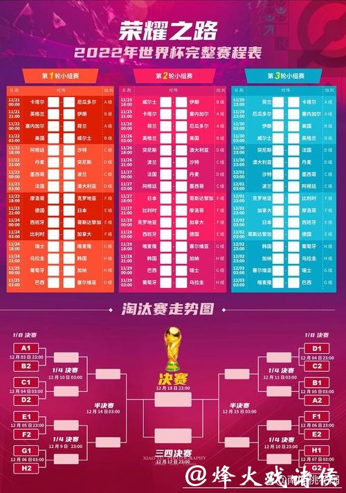 世界杯赛前下注攻略大全 世界杯赛前下注攻略大全