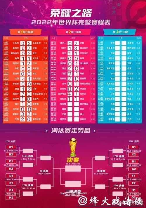 世界杯赛前下注攻略大全 世界杯赛前下注攻略大全