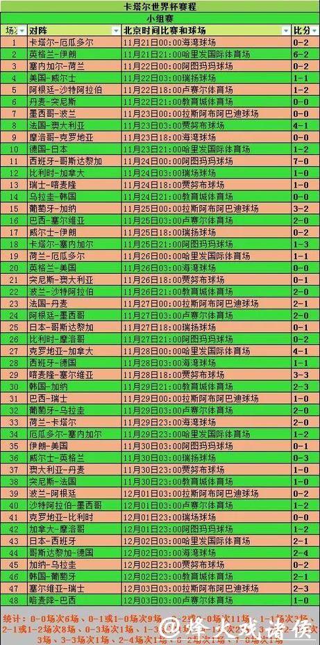 世界杯投注攻略分析 世界杯投注攻略分析
