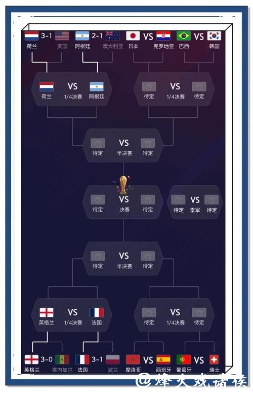 深入解析世界杯比赛预测策略