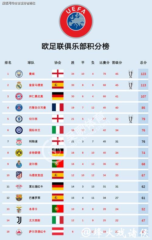 世界杯参赛球队实力全面分析
