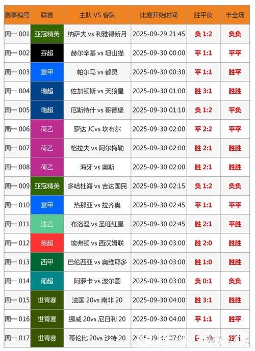 深入解析各大世界杯竞猜平台优劣分析 深入解析各大世界杯竞猜平台优劣分析